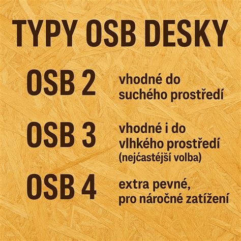Schéma použití OSB desek v konstrukcích