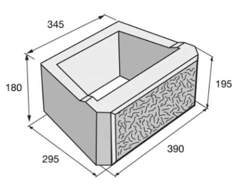Přehled materiálů pro tvarnice a palisády