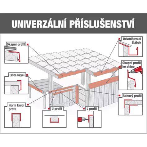 závětrná lišta schéma uspořádání