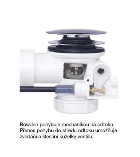 rošty DOUBLE a sifon s otočným mechanismem