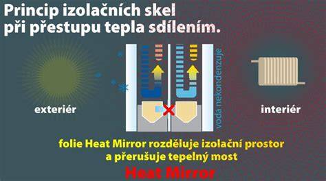 konstrukční vrstevnatost skla Heat Mirror