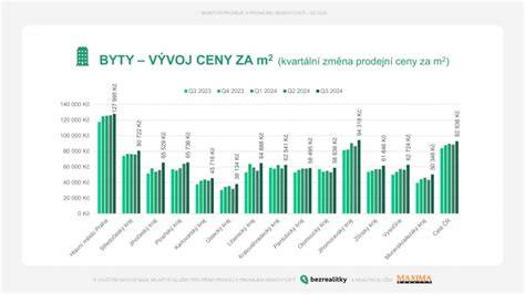 graf ceny vinylovych podlah (ilustrativni)