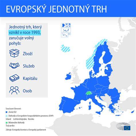 DenBraven ROOFPLAST - použití a výhody (infografika)