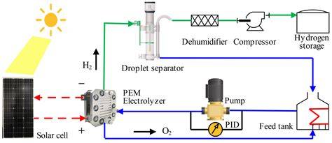 montaz-haly-PEM-system