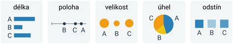 vizualni priklad dokončeni podhled