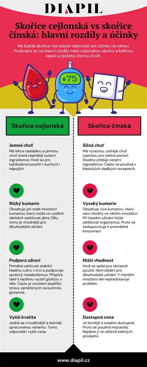 ilustrační infografika: rozdíly silikon vs. akrylát
