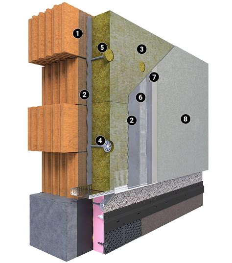 Schéma ETICS systému s minerální vatou SMARTwall
