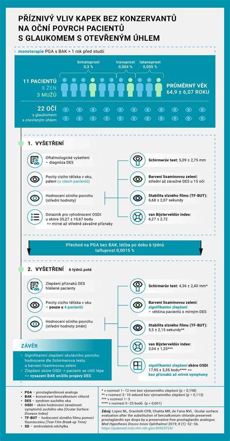 Havrani a vliv na fasády (infografika)