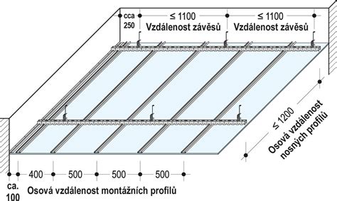 dimenzování zatížení podhledu
