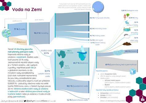 infografika s výhodami PVC příchytky