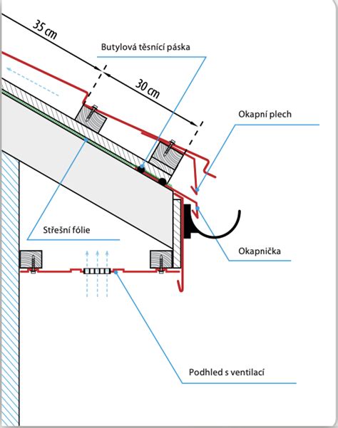 diagram montáže střešní krytiny