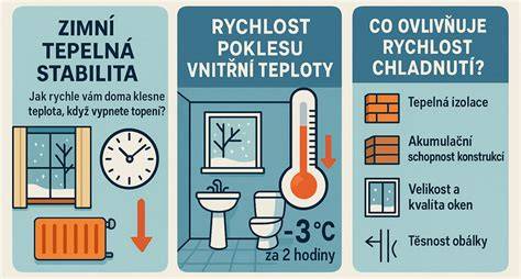 ilustrační grafika o tloušťkách izolace
