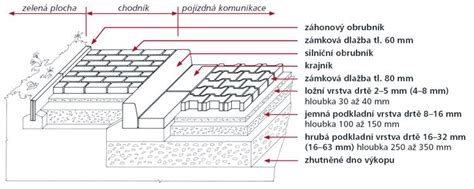 zámková dlažba zapadající tvary a způsoby pokládky