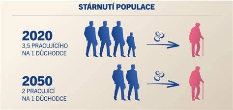 stárnutí populace a infrastruktura