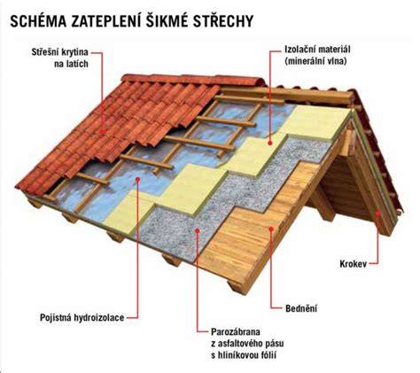 Schéma vrstvení stropního zateplení