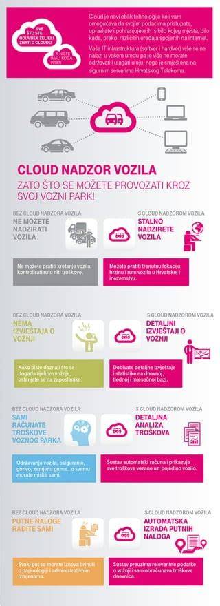Infografika vrstev obkladu a lišt