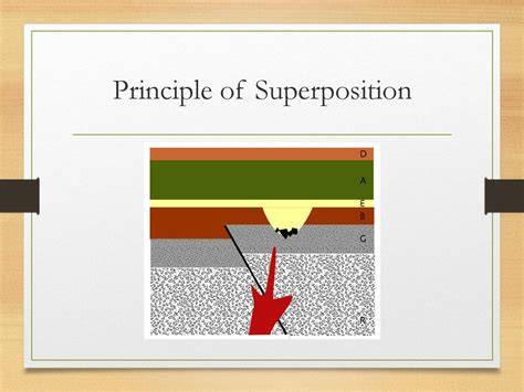 Liaporbeton principle