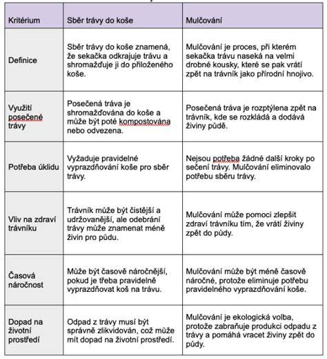 grafické srovnání tlouštěk omítek a jejich vhodnost na strop