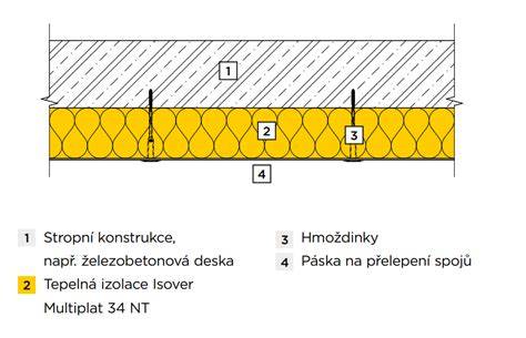 grafické znázornění vrstev podhledu a izolace