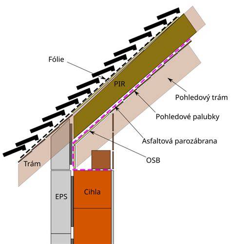 tepelnost izolace kolem pozednice a věnce