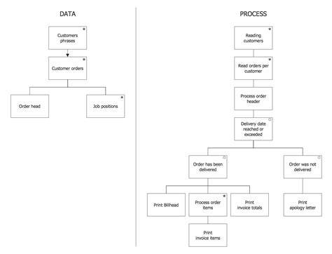 diagram programu a dohromady