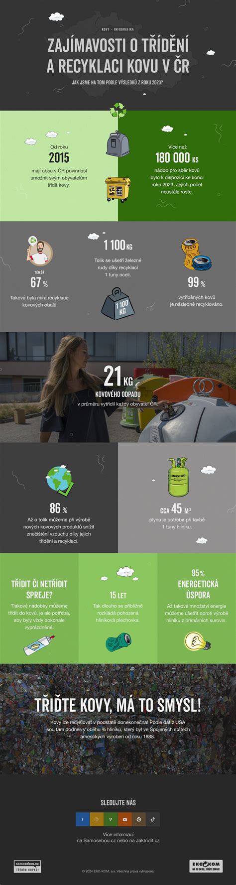 infografika o tmelení kovů a dřev