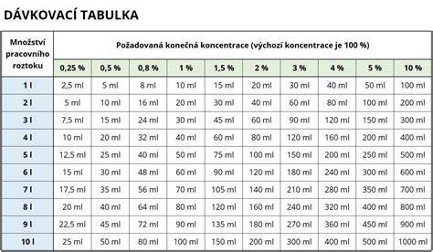 Tabulka rozhodovacích kritérií pro penetrace