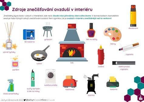 Motiv amerických dlaždic v interiéru (infografika)