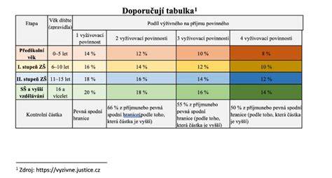 Tabulka povrchů a inkoustů (vzorová ukázka)