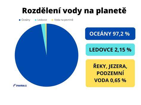 infografika: rozdělení nátěrů podle funkce