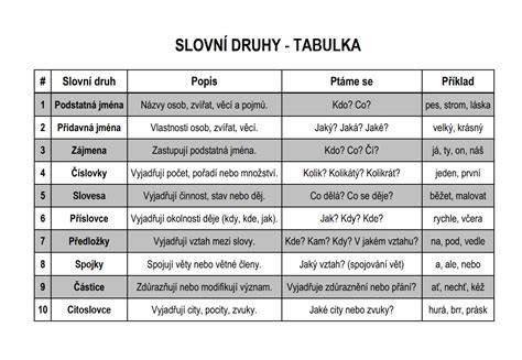 tabulka označení a použití různých druhů SDK