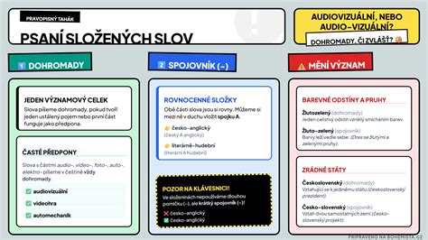 vizuální přehled typu přechodových lišt