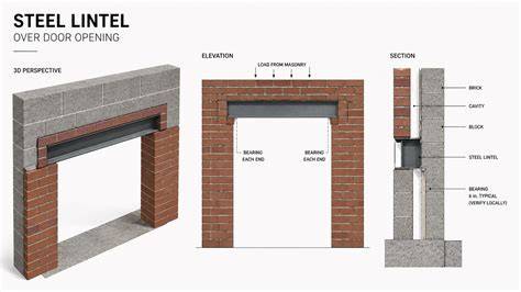 ceramic flat lintel diagram