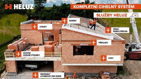 infografika HELUZ systém a překlady