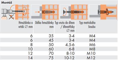 tabulka rozměrů terasových vrutů