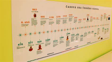 historie výstavby D8 mapa časová osa