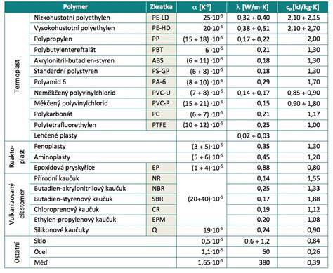 tepelné vlastnosti dlažby a podlahového vytápění (infografika)