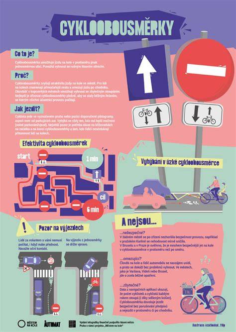 Infografika: princip hloubkové penetrace