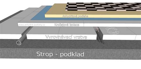 kročejová izolace a podlahy kompozice