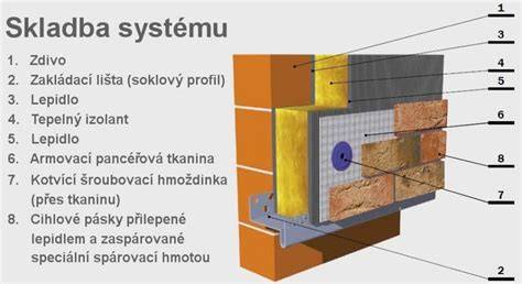 zateplovací systém schéma vrstev