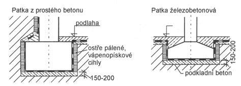kalichová patka a zálivka