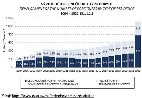 grafické srovnání ftalátů v PVC a migrace v podlaze