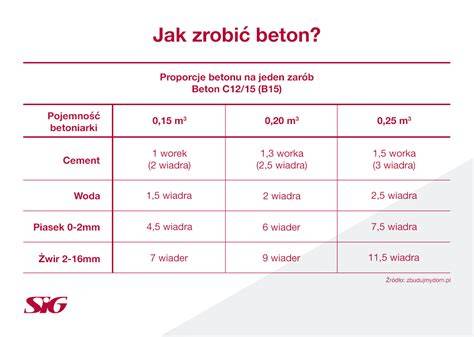 infografika_suche_beton
