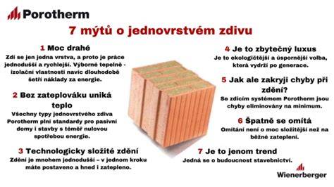 infografika o jednovrstvém zdivu Porotherm