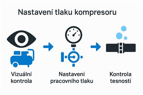 vizualizace nastavení kompresoru pro stříkání omítky