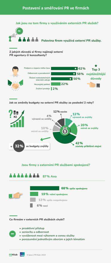 přehled služeb dodavatelské firmy (infografika)