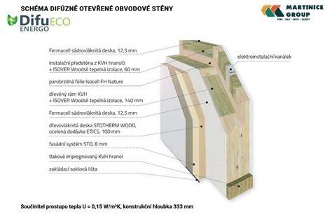 vizuální schéma difúzně otevřené střešní skladby