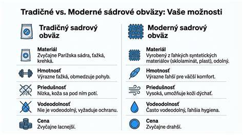 grafika porovnania tradičných a moderných systémov inkontinencie