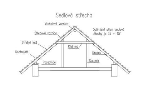 sedlová střecha schéma a prvky