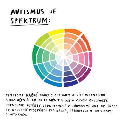 infografika o cenových seznamech RTS a URS